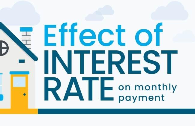 Resources_Infographics_Thumbnails_EffectofInterestRate