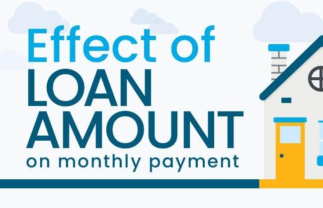 Resources_Infographics_Thumbnails_EffectofLoanAmount
