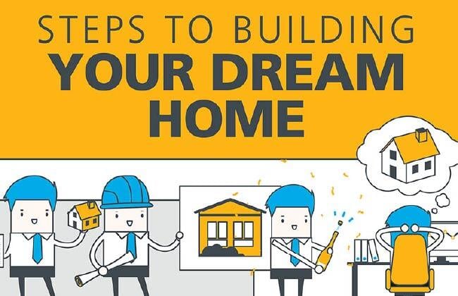Resources_Infographics_Thumbnails_StepsToBuildingHome