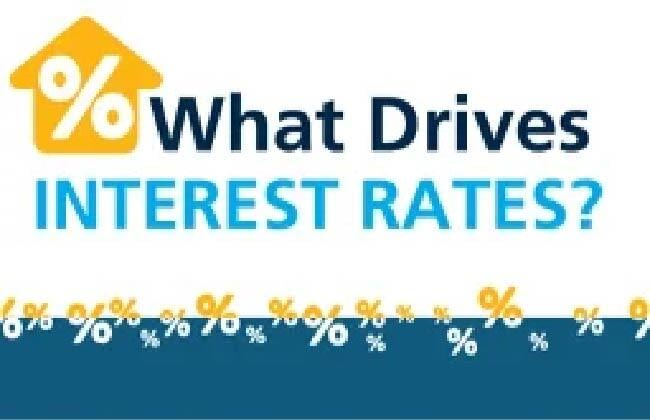 Resources_Infographics_Thumbnails_WhatDrivesInterestRates